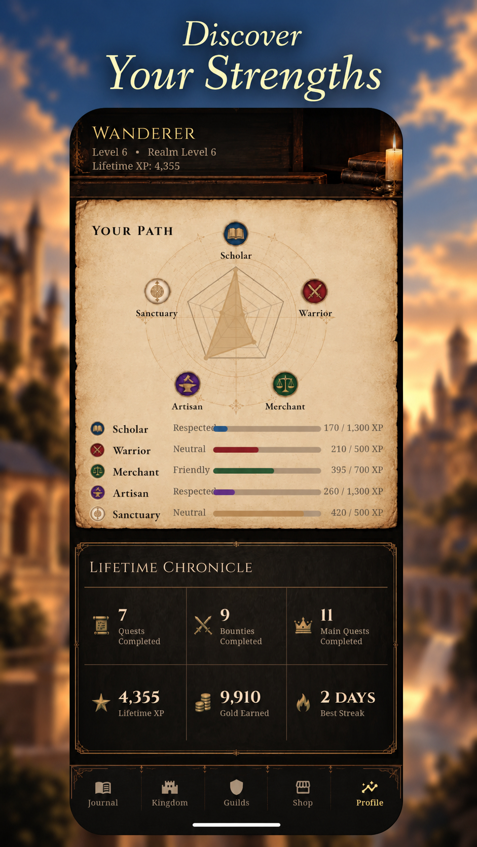 The profile view: a chart of quests finished across the five guilds over the last 30 days